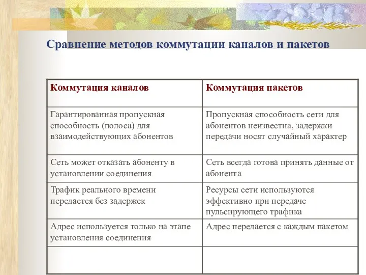 Сравнение методов коммутации каналов и пакетов