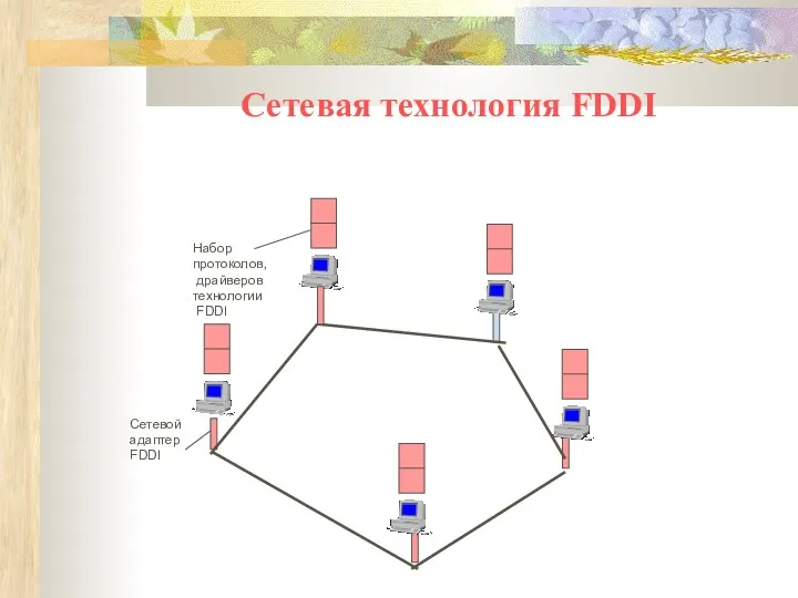 Сетевая технология FDDI