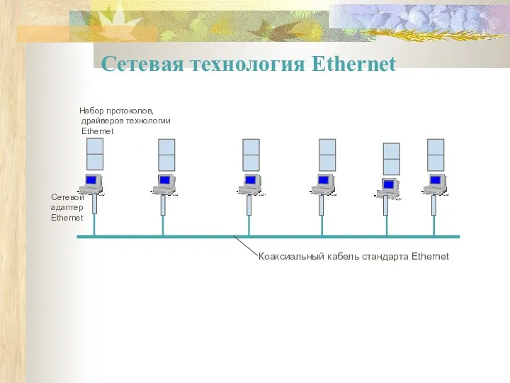 Сетевая технология Ethernet