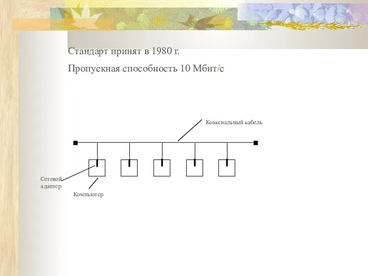 Компьютер Сетевой адаптер Коаксиальный кабель Стандарт принят в 1980 г. Пропускная способность 10 Мбит/c
