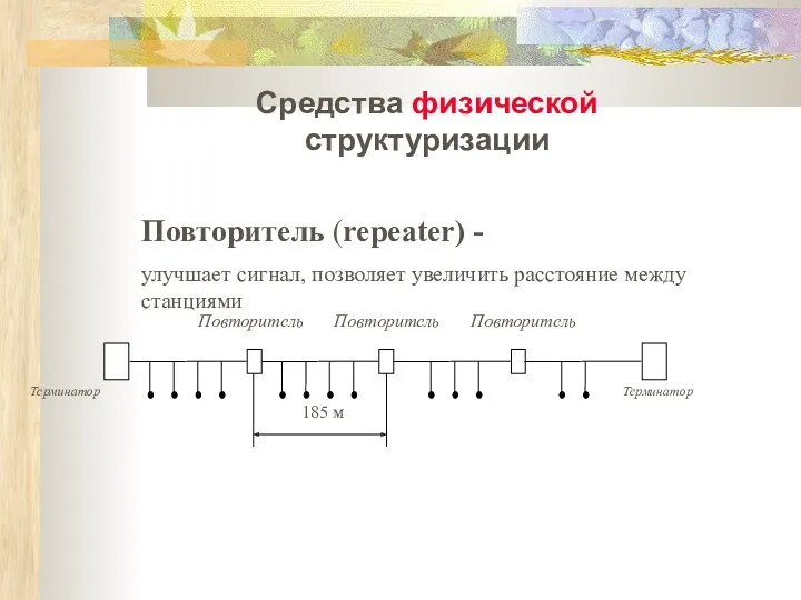 Средства физической структуризации Повторитель (repeater) - улучшает сигнал, позволяет увеличить расстояние между станциями