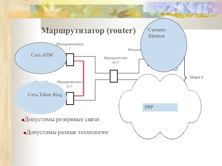 Маршрутизатор (router)