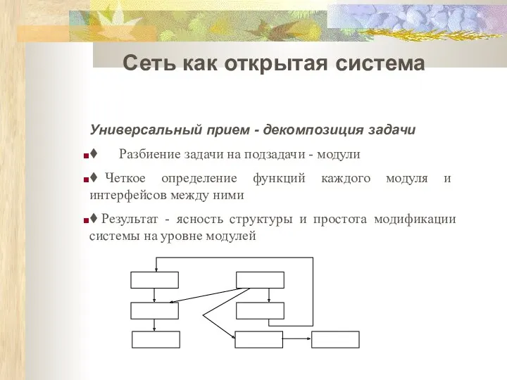 Сеть как открытая система Универсальный прием - декомпозиция задачи ♦