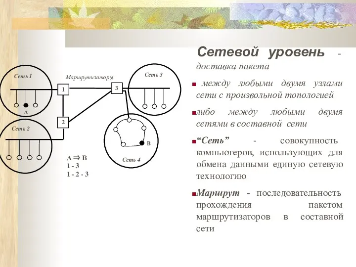 А Маршрутизаторы Сетевой уровень - доставка пакета между любыми двумя