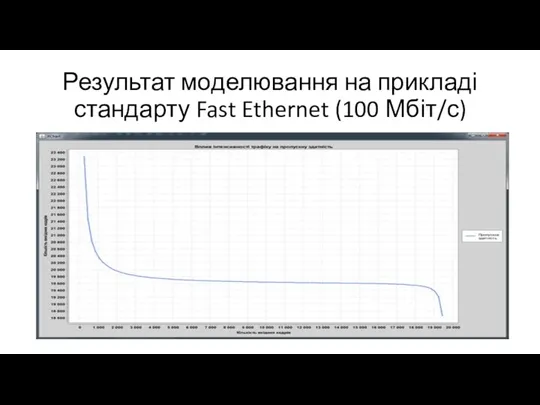 Результат моделювання на прикладі стандарту Fast Ethernet (100 Мбіт/с)
