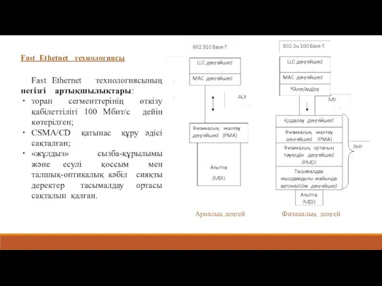 Fast Ethetnet технологиясы Fast Ethernet технологиясының негізгі артықшылықтары: торап сегменттерінің