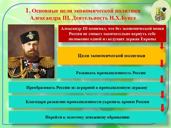 1. Основные цели экономической политики Александра III. Деятельность Н.Х.Бунге Александр III понимал, что