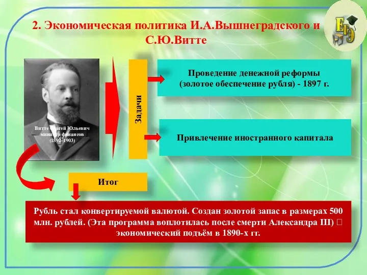 2. Экономическая политика И.А.Вышнеградского и С.Ю.Витте Витте Сергей Юльевич министр финансов (1892-1903) Задачи