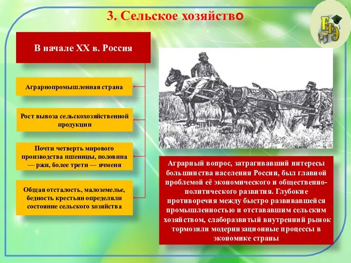 3. Сельское хозяйство В начале XX в. Россия Аграрнопромышленная страна Рост вывоза сельскохозяйственной