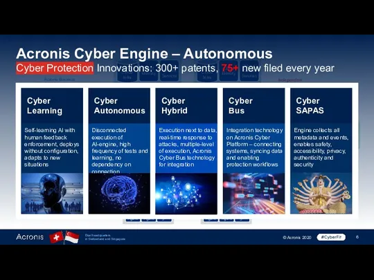 NASA's Mars 2020 Perseverance rover Acronis Cyber Engine – Autonomous