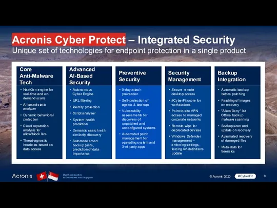 Acronis Cyber Protect – Integrated Security Unique set of technologies