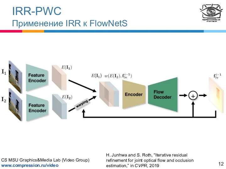 IRR-PWC Применение IRR к FlowNetS H. Junhwa and S. Roth,