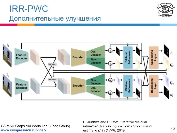 IRR-PWC Дополнительные улучшения H. Junhwa and S. Roth, “Iterative residual