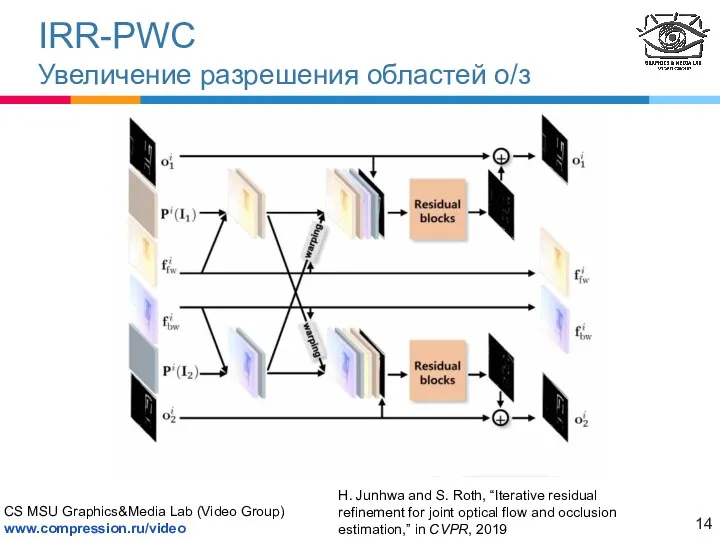 IRR-PWC Увеличение разрешения областей о/з H. Junhwa and S. Roth,