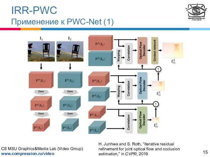 IRR-PWC Применение к PWC-Net (1) H. Junhwa and S. Roth,