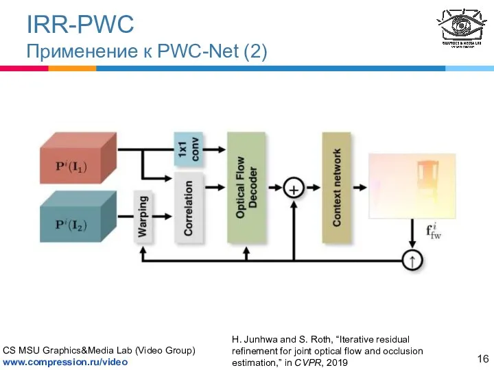 IRR-PWC Применение к PWC-Net (2) H. Junhwa and S. Roth,