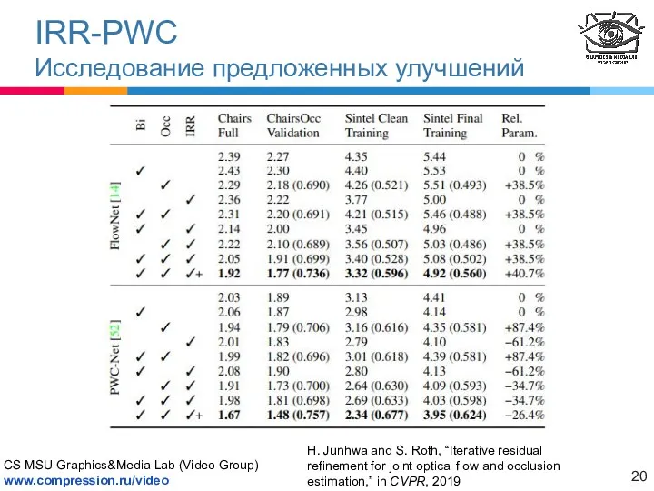 IRR-PWC Исследование предложенных улучшений H. Junhwa and S. Roth, “Iterative
