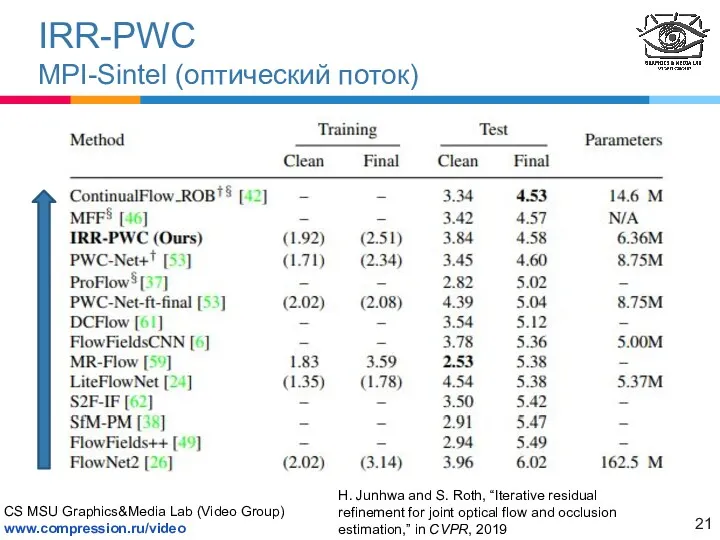 IRR-PWC MPI-Sintel (оптический поток) H. Junhwa and S. Roth, “Iterative