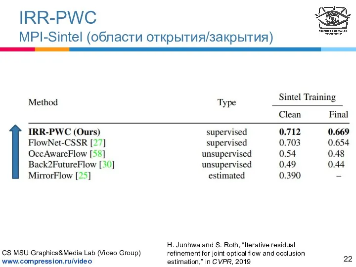 IRR-PWC MPI-Sintel (области открытия/закрытия) H. Junhwa and S. Roth, “Iterative