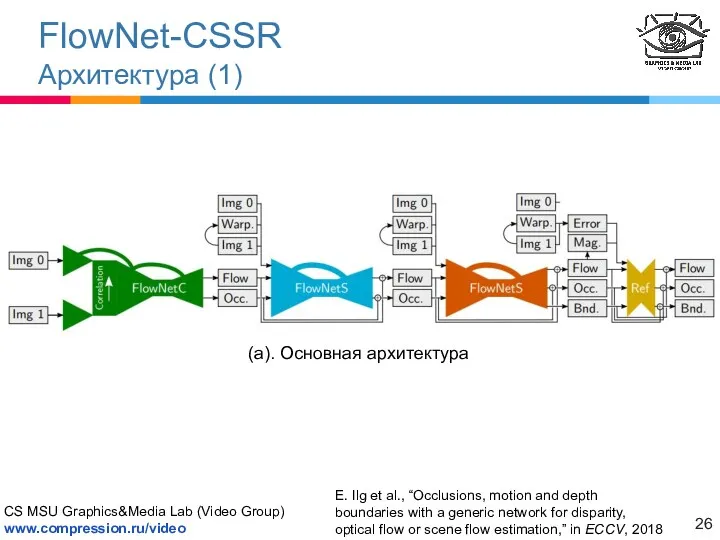 FlowNet-CSSR Архитектура (1) (a). Основная архитектура E. Ilg et al.,
