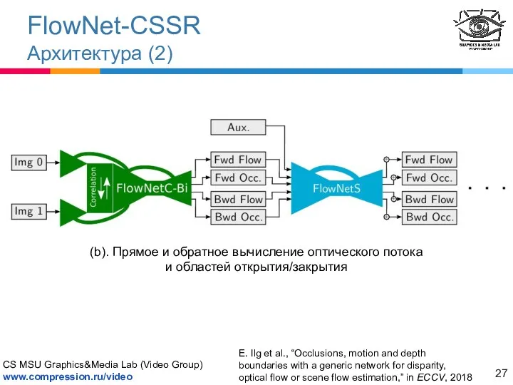FlowNet-CSSR Архитектура (2) (b). Прямое и обратное вычисление оптического потока