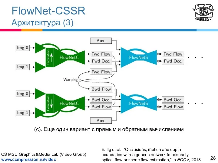 FlowNet-CSSR Архитектура (3) (c). Еще один вариант с прямым и