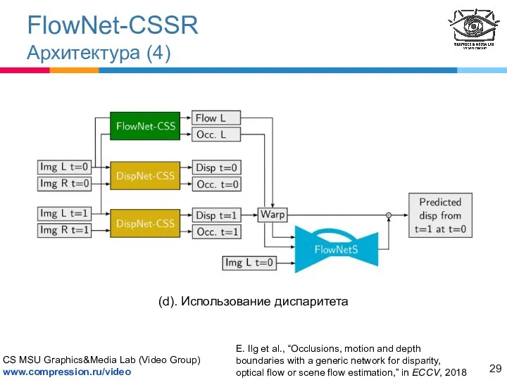 FlowNet-CSSR Архитектура (4) (d). Использование диспаритета E. Ilg et al.,