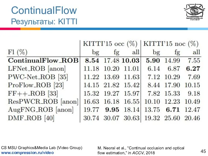 ContinualFlow Результаты: KITTI M. Neoral et al., “Continual occlusion and optical flow estimation,” in ACCV, 2018