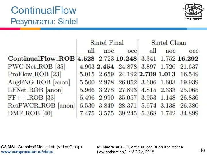 ContinualFlow Результаты: Sintel M. Neoral et al., “Continual occlusion and optical flow estimation,” in ACCV, 2018