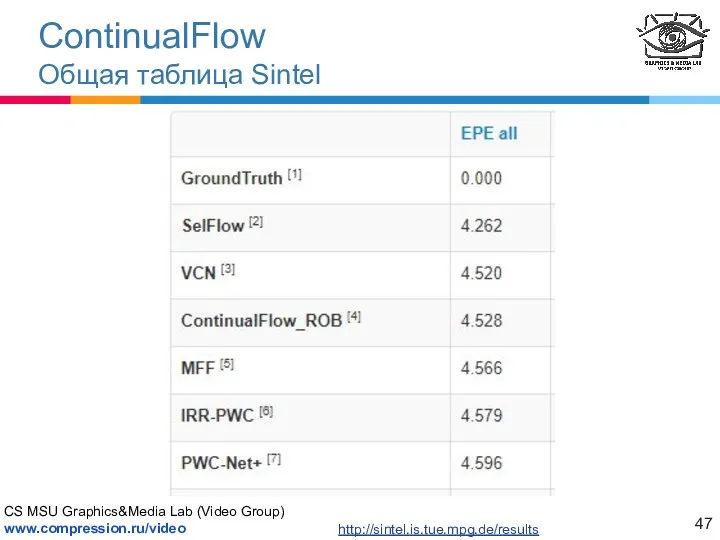 ContinualFlow Общая таблица Sintel http://sintel.is.tue.mpg.de/results