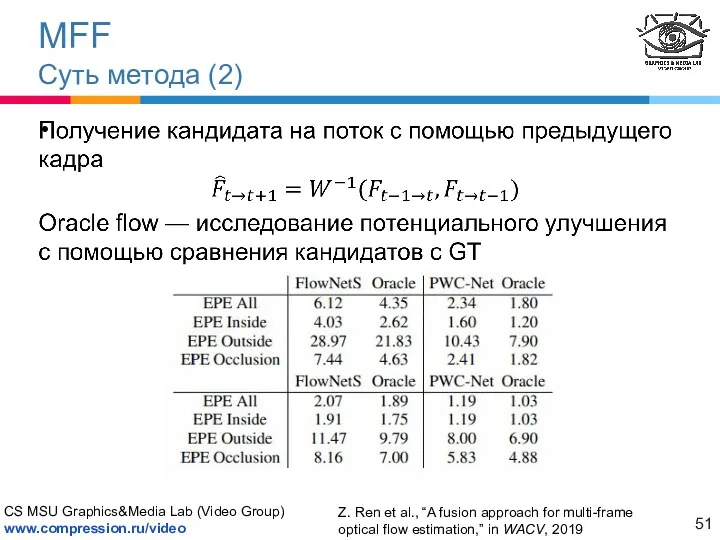 MFF Суть метода (2) Z. Ren et al., “A fusion