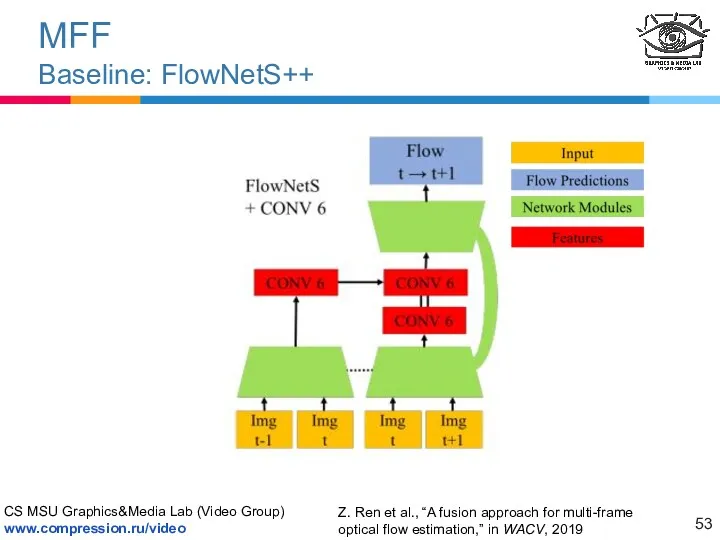 MFF Baseline: FlowNetS++ Z. Ren et al., “A fusion approach