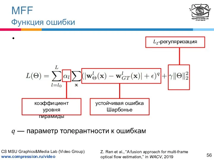 MFF Функция ошибки Z. Ren et al., “A fusion approach
