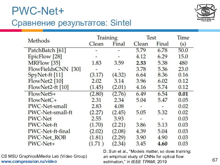 PWC-Net+ Сравнение результатов: Sintel D. Sun et al., “Models matter,