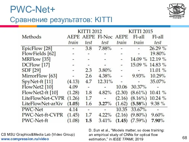 PWC-Net+ Сравнение результатов: KITTI D. Sun et al., “Models matter,