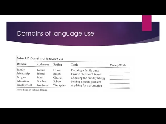 Domains of language use