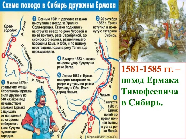1581-1585 гг. – поход Ермака Тимофеевича в Сибирь.