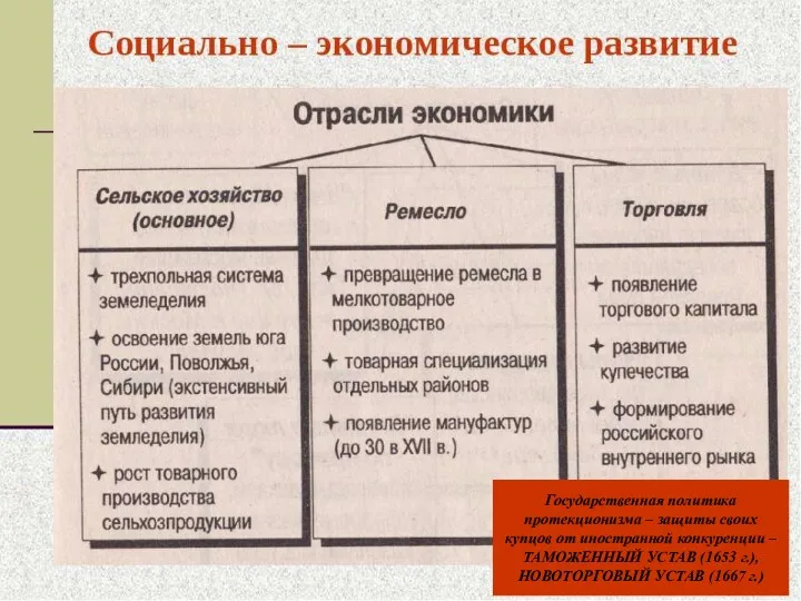 Государственная политика протекционизма – защиты своих купцов от иностранной конкуренции