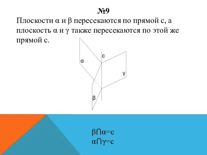 №9 Плоскости α и β пересекаются по прямой с, а