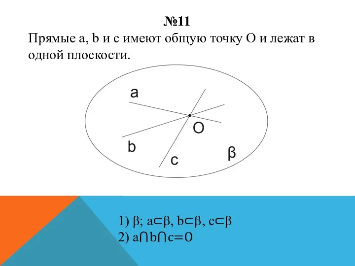 №11 Прямые а, b и c имеют общую точку О