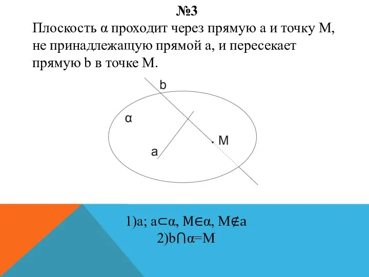 №3 Плоскость α проходит через прямую а и точку М,