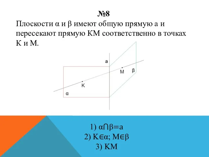 №8 Плоскости α и β имеют общую прямую а и