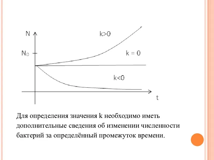 Для определения значения k необходимо иметь дополнительные сведения об изменении численности бактерий за определённый промежуток времени.