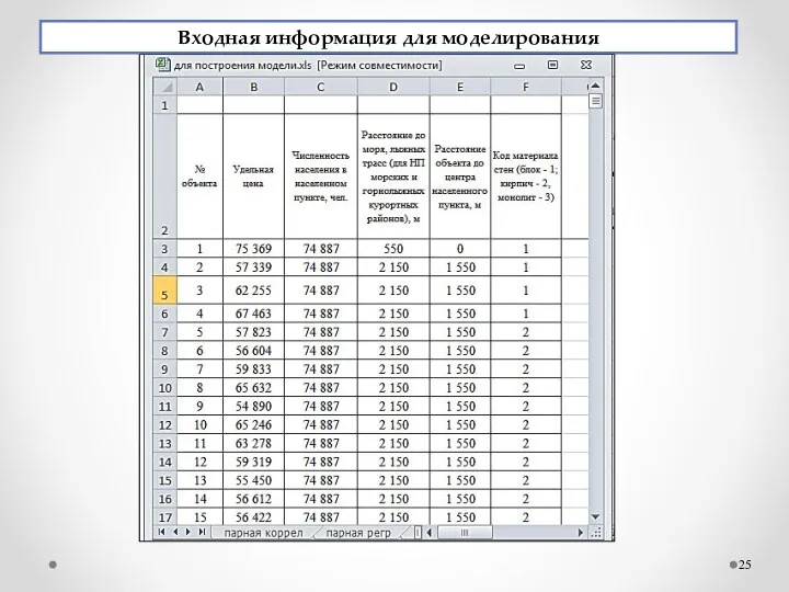 Входная информация для моделирования