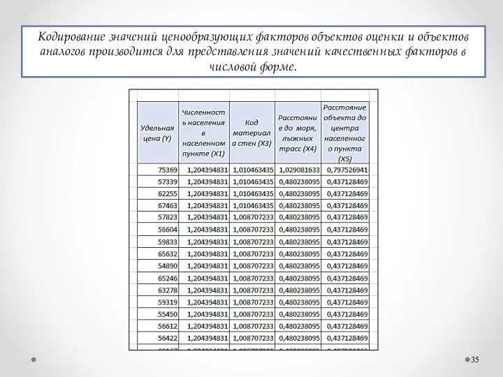 Кодирование значений ценообразующих факторов объектов оценки и объектов аналогов производится