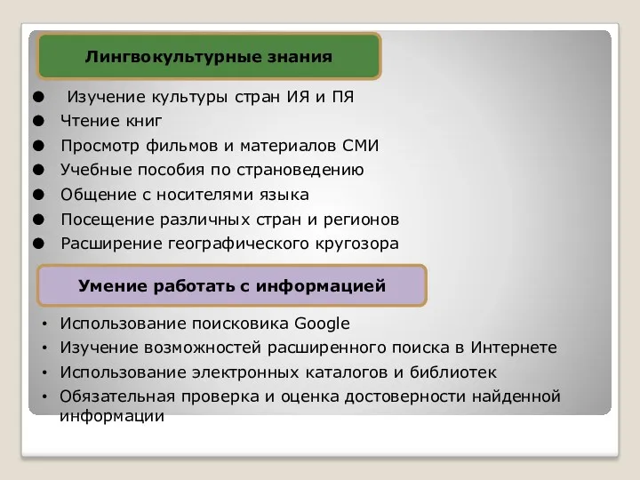 Изучение культуры стран ИЯ и ПЯ Чтение книг Просмотр фильмов