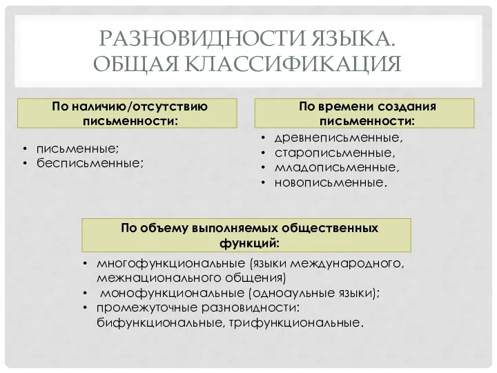 РАЗНОВИДНОСТИ ЯЗЫКА. ОБЩАЯ КЛАССИФИКАЦИЯ По наличию/отсутствию письменности: письменные; бесписьменные; По