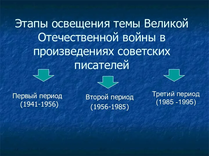 Этапы освещения темы Великой Отечественной войны в произведениях советских писателей