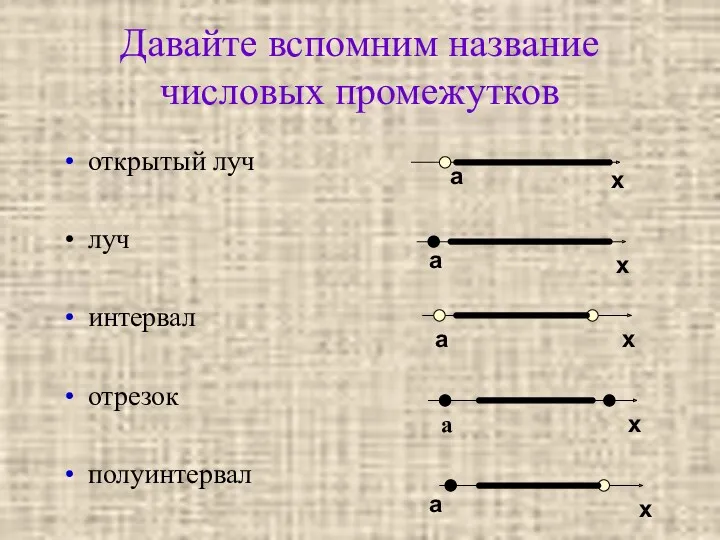 Давайте вспомним название числовых промежутков открытый луч луч интервал отрезок полуинтервал х а