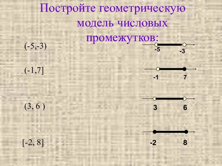 Постройте геометрическую модель числовых промежутков: (-5,-3) (-1,7] (3, 6 ) [-2, 8] -5